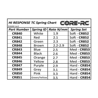 CR852 CORE RC Hi Response TC Spring Set - Soft