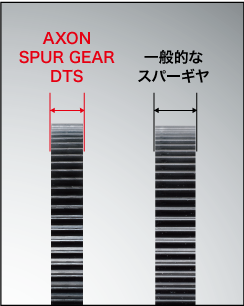 90T AXON Spur Gear DTS 64P GS-D6W-090