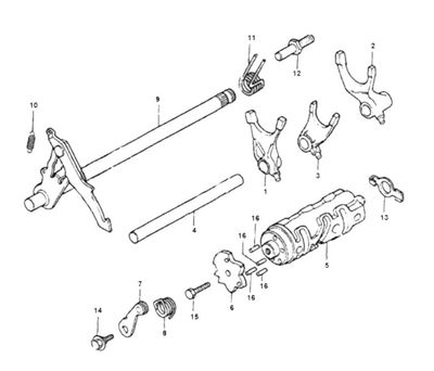 Shift Drum - Shift Fork
