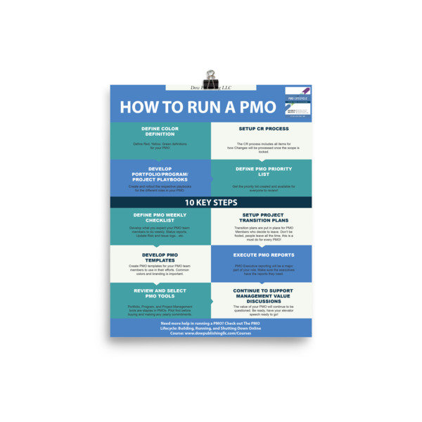 The PMO Lifecycle: Building, Running, and Shutting Down - How to Run a PMO Poster
