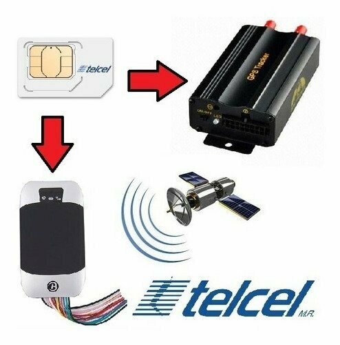 SIM CELULAR GPS