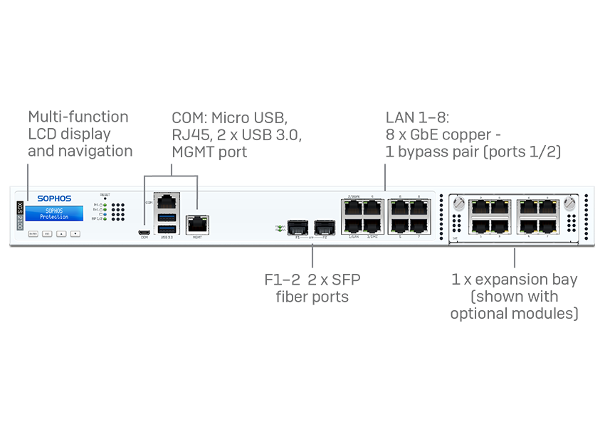 SOPHOS XGS 2100