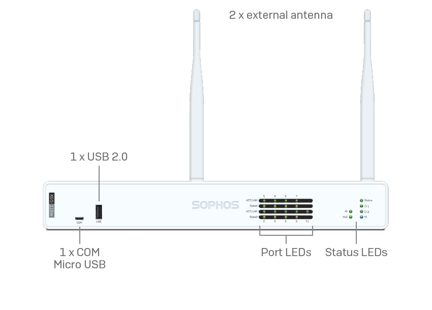 SOPHOS XGS 116