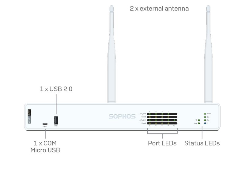 SOPHOS XGS 116