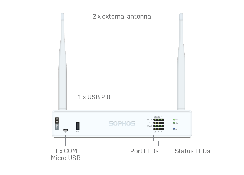 SOPHOS XGS 87