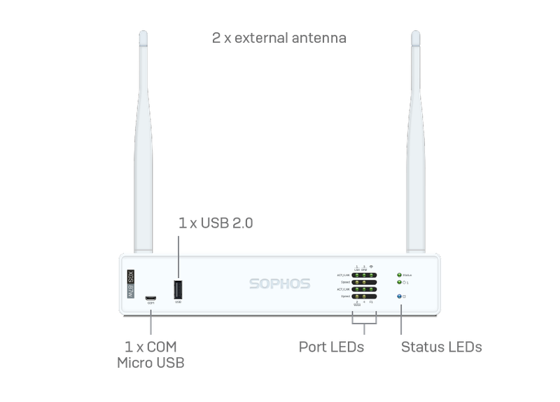 SOPHOS XGS 87