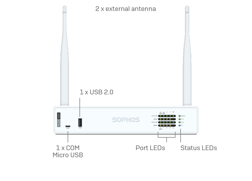 SOPHOS XGS 107