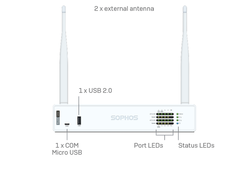 SOPHOS XGS 107