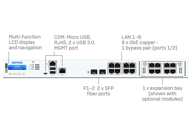 SOPHOS XGS 2100