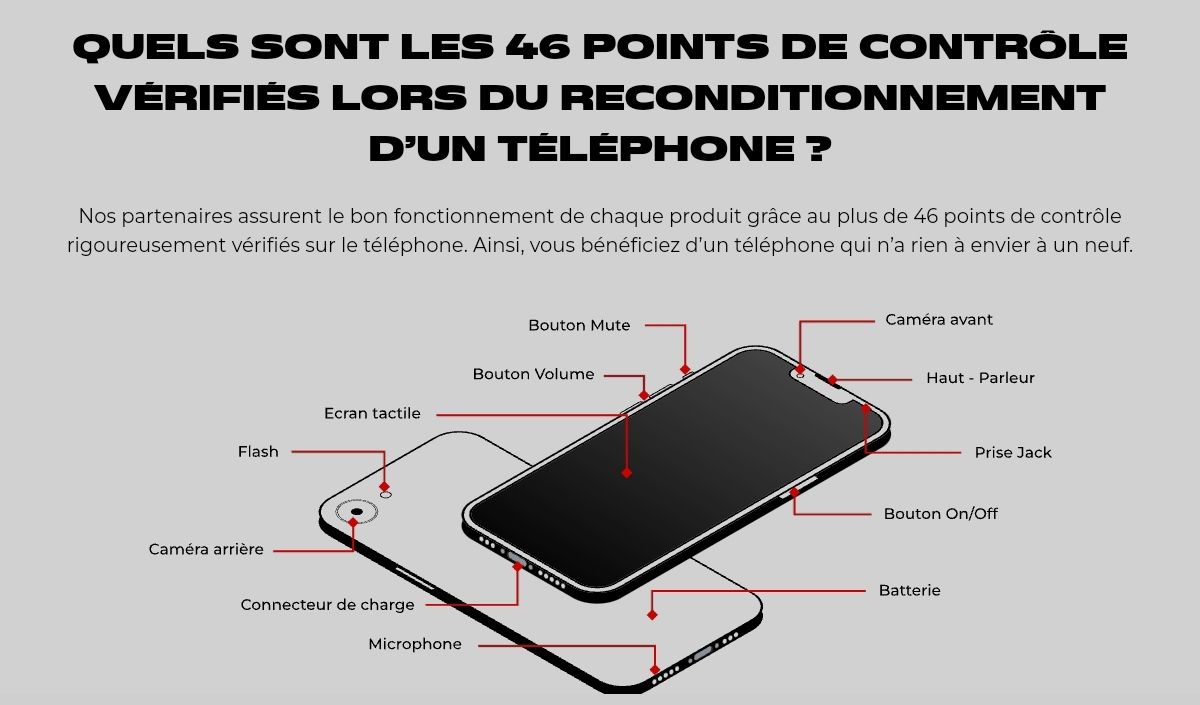 Telephone reconditionnè
