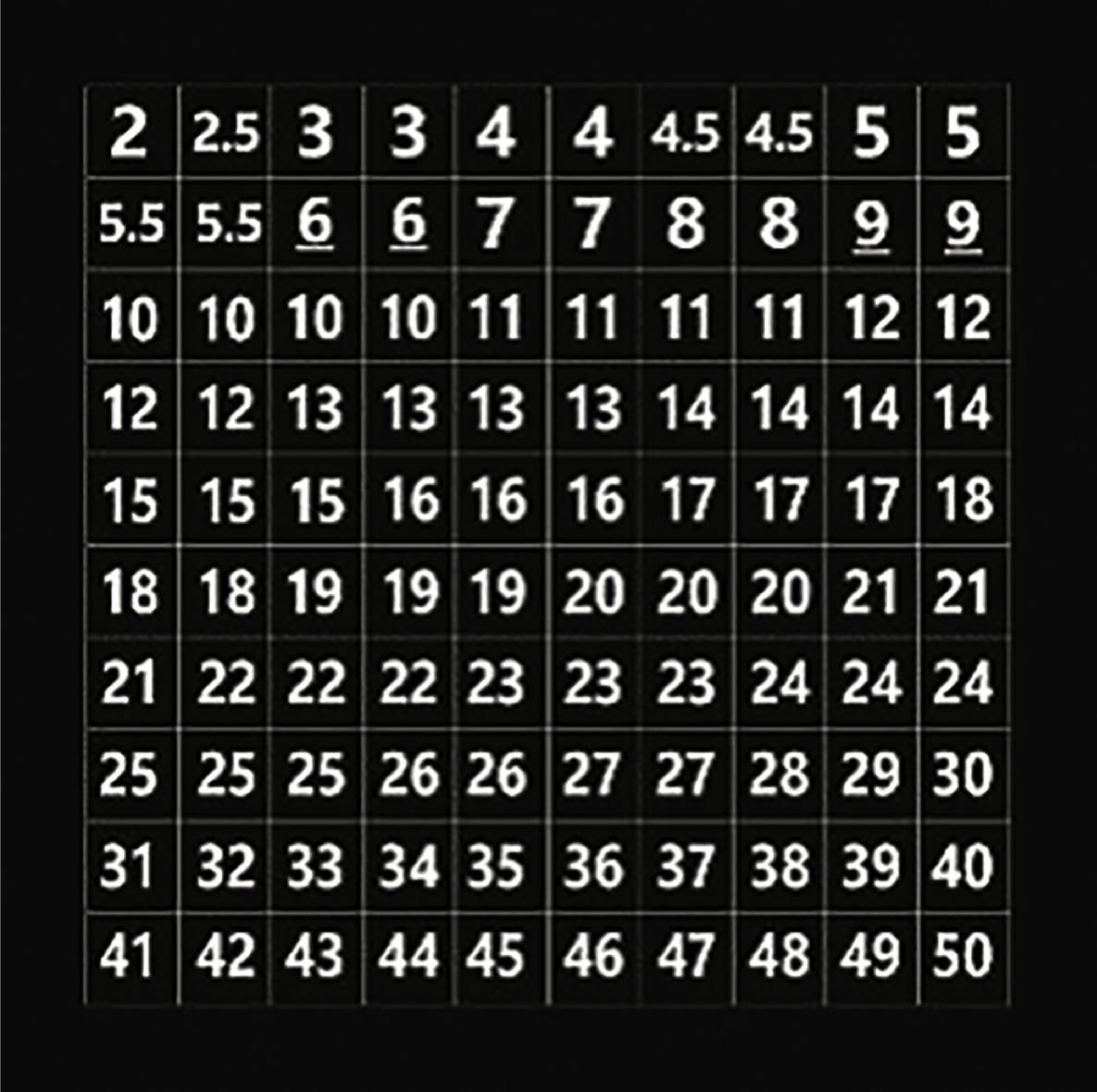 MTS51062 - Metric ID Label Set