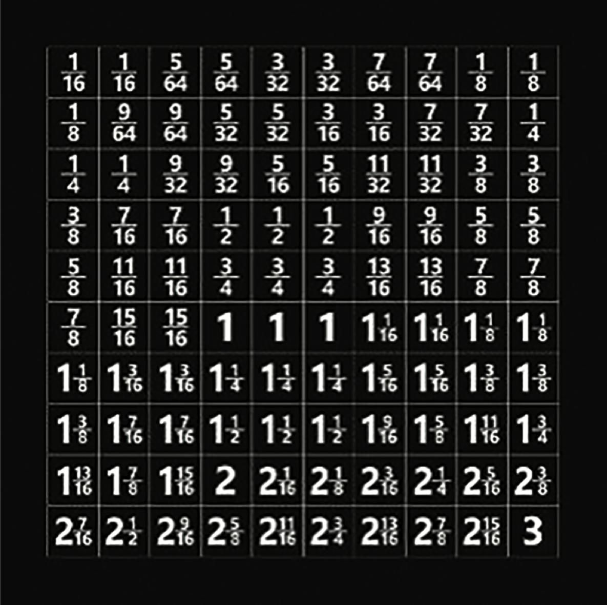 MTS51063 - SAE ID Label Set