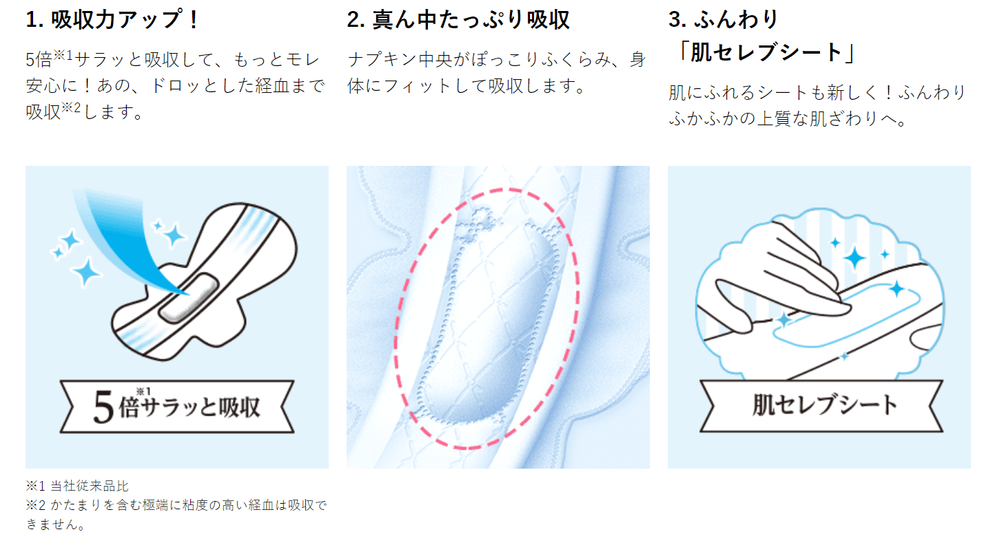 unicharm Sofy Center-in Sanitary Napkins Compact Fluffy Heavy-flow Day Use with wings slims 24.5cm 8pcs