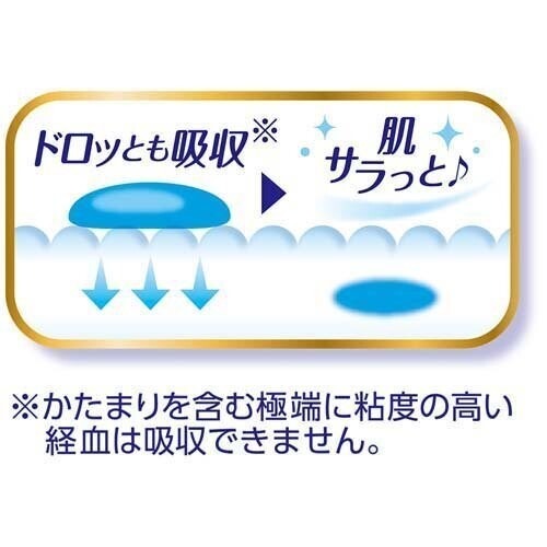 Unicharm Sofy Ultra Thin Slim Daytime Use for  Heavy-to-Regular Menstrual Flow With Wings 21cm 38pcs