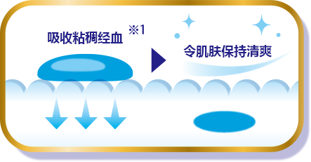 Unicharm Sofy Hadaomoi Gentle on Skin Ultra Thin Slim Daytime Use for  Heavy-to-Regular Menstrual Flow With Wings 21cm 5pcs