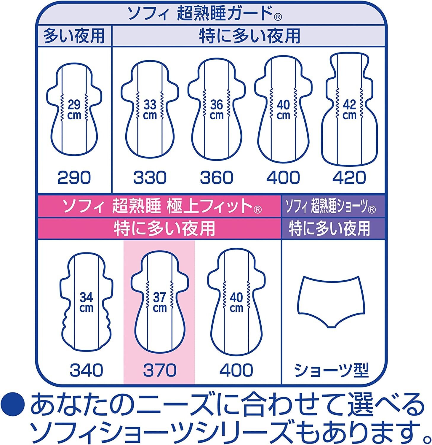 Unicharm Sofy Super Deep Sleep 370 Best Fit Slim For nights on heavy flow 37cm 7pcs (Made in Japan)&quot;