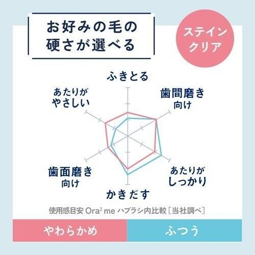 SUNSTAR Ora2me Stain Clear Toothbrush Soft (1 Piece) (Made in Japan)