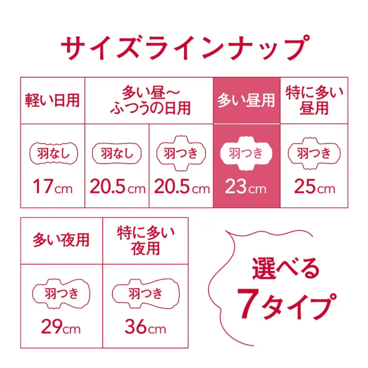 Ellis Compact Guard, High flow, Days, With Wings (23 cm) (23 pcs) (Made in Japan)