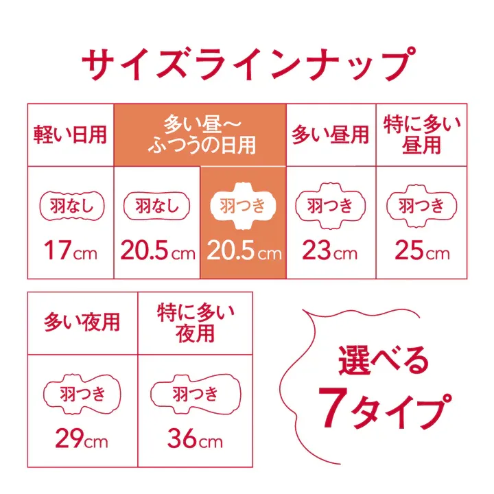 Ellis Compact Guard, High to normal flow, Days, With Wings (20.5 cm) (28 pcs) (Made in Japan)