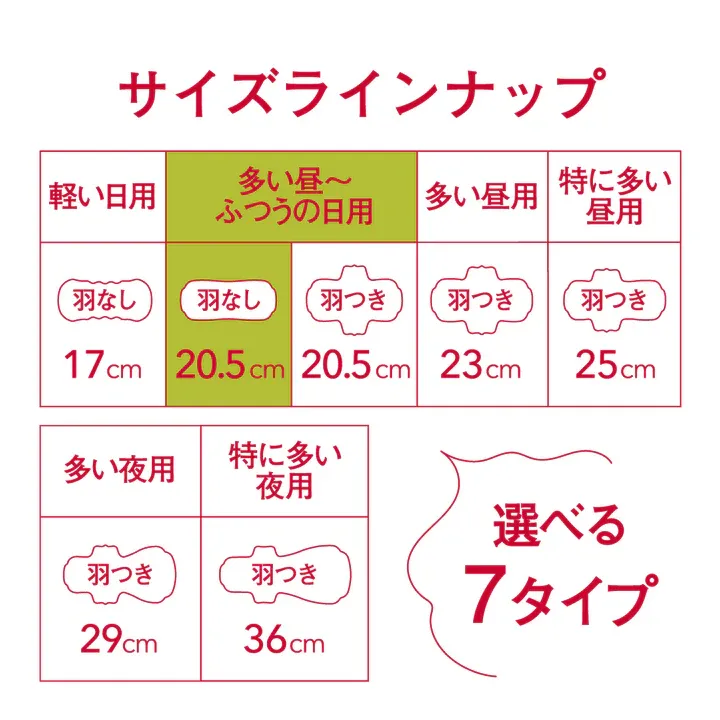Ellis Compact Guard, High to normal flow, Days, No Wings (20.5 cm) (32 pcs) (Made in Japan)