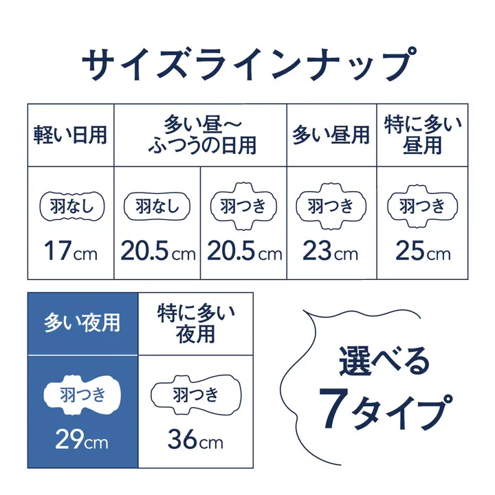 Ellis Compact Guard, High flow, Nights, With Wings (29 cm) (15 pcs) (Made in Japan)