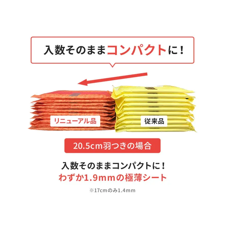 Ellis Compact Guard, High flow, Days, With Wings (23 cm) (23 pcs) (Made in Japan)