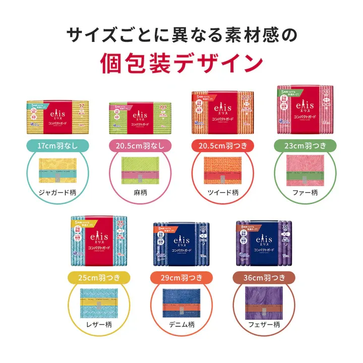 Ellis Compact Guard, High flow, Days, With Wings (23 cm) (23 pcs) (Made in Japan)