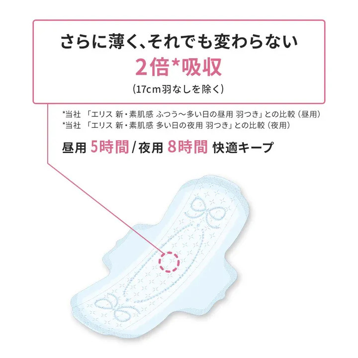 Ellis Compact Guard, High to normal flow, Days, No Wings (20.5 cm) (32 pcs) (Made in Japan)