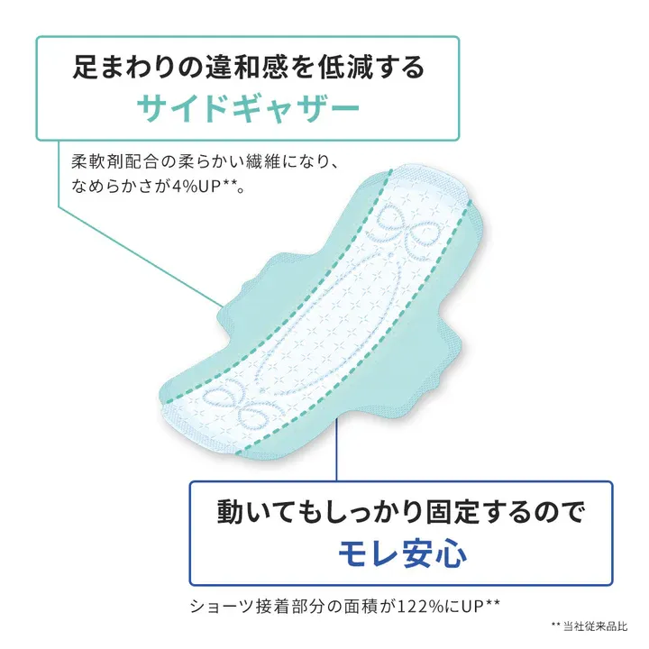 Ellis Compact Guard, Super High flow, Nights, With Wings (36 cm) (12 pcs) (Made in Japan)