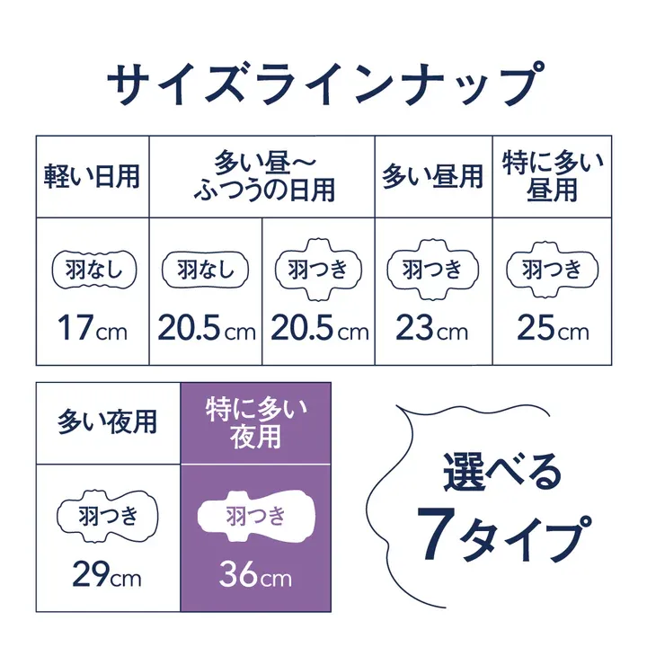 Ellis Compact Guard, Super High flow, Nights, With Wings (36 cm) (12 pcs) (Made in Japan)