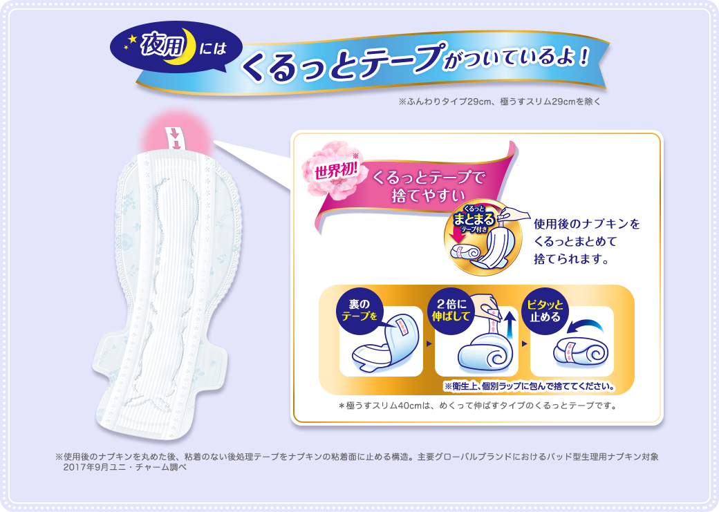 Sofy Hadaomoi Ultra Slim – Heavy Flow Day Use (230mm, With Wings, 20 Pads, Made in Japan)