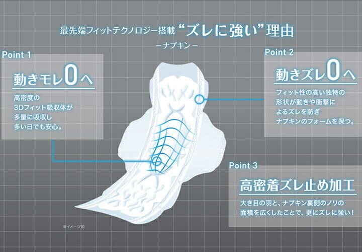 Sofy Sanitary Napkins SPORTS Sport 300 With wings 17 Pcs