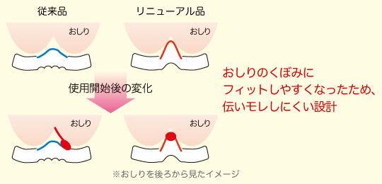 Diao-paper Elis New bare skin feeling 29cm Standard-Heavy Night with wings 9pcs × 2pack