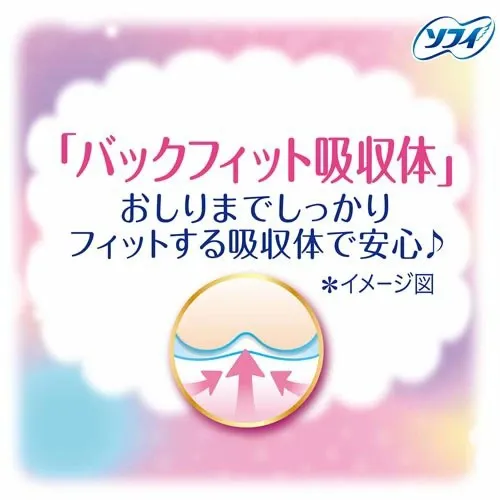 Unicharm Sofy Body Fit 21cm With wing 20pcs x 2 Packs (Made in Japan)