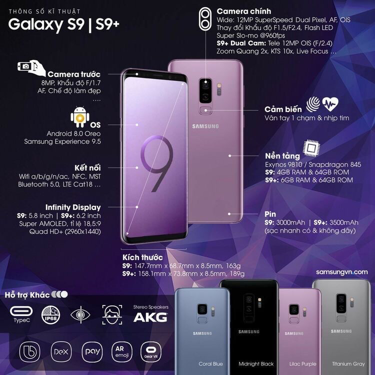 SAMSUNG GALAXY S9 64GB