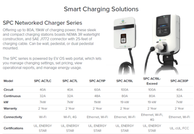 Smart Charging Solutions - Call for Pricing Smart Charging Solutions - Call for Pricing