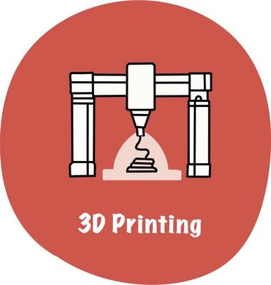 3D Printing 