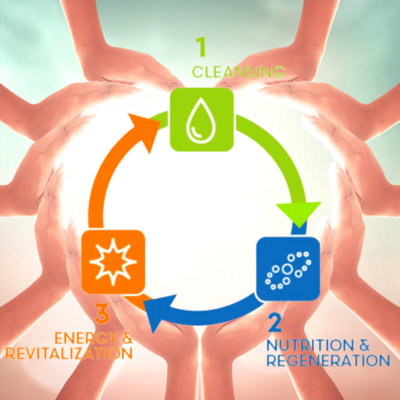 CORE PRODUCT SYSTEM