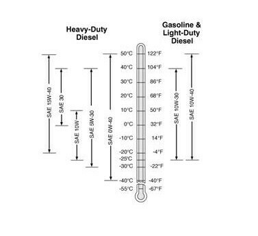 Aceite Turf-Gard 208L