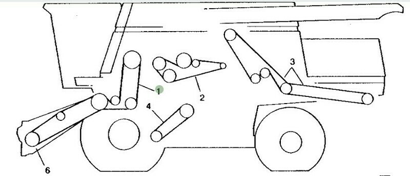 Correa embrague electromagnético