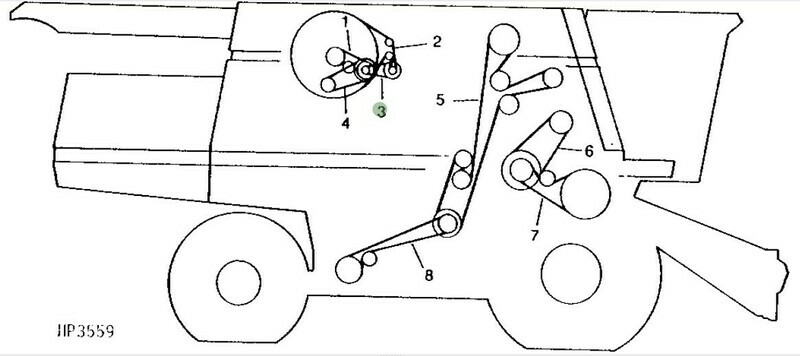 Correa mando rotativo