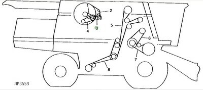 Correa mando rotativo