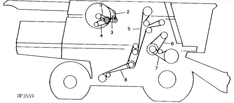 Correa ventilador de motor
