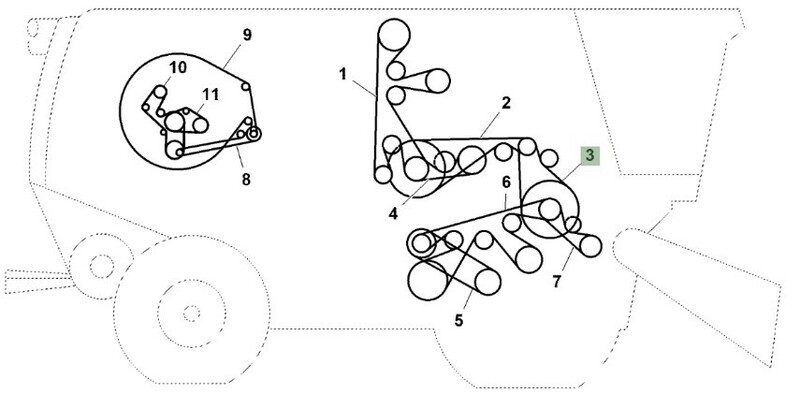 Juego de correas acelerador de alimentación