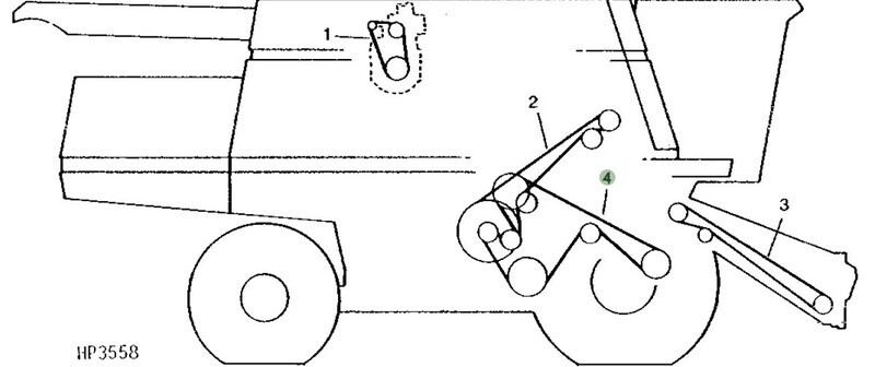 Correa mando sin fin de zaranda