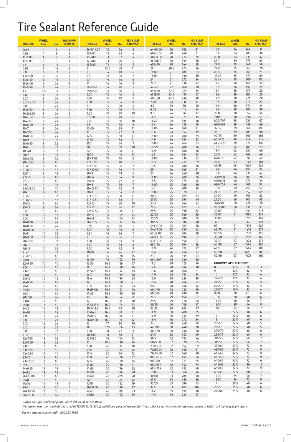 Sellador de neumáticos 473 mL. Sellador de neumáticos 473 mL.