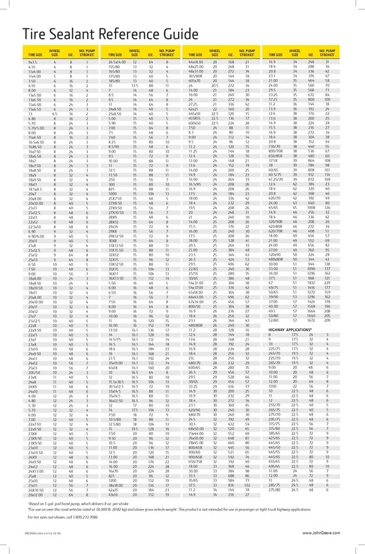 Sellador de neumáticos 473 mL.