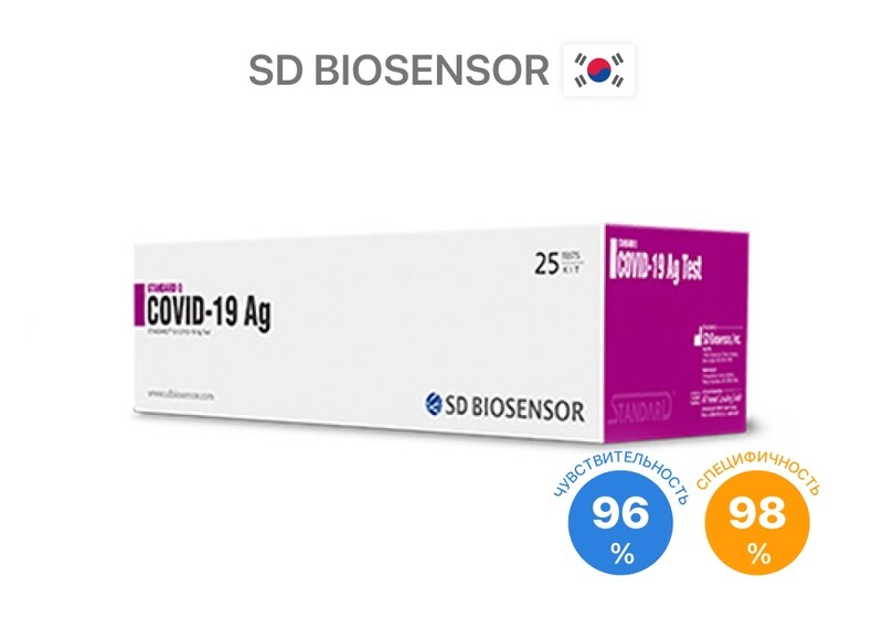 BIOSENSOR DUO COVID-19 IgM / IgG 20 шт. BIOSENSOR DUO COVID-19 IgM / IgG 20 шт.