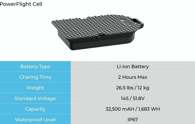Waydoo efoil Battery