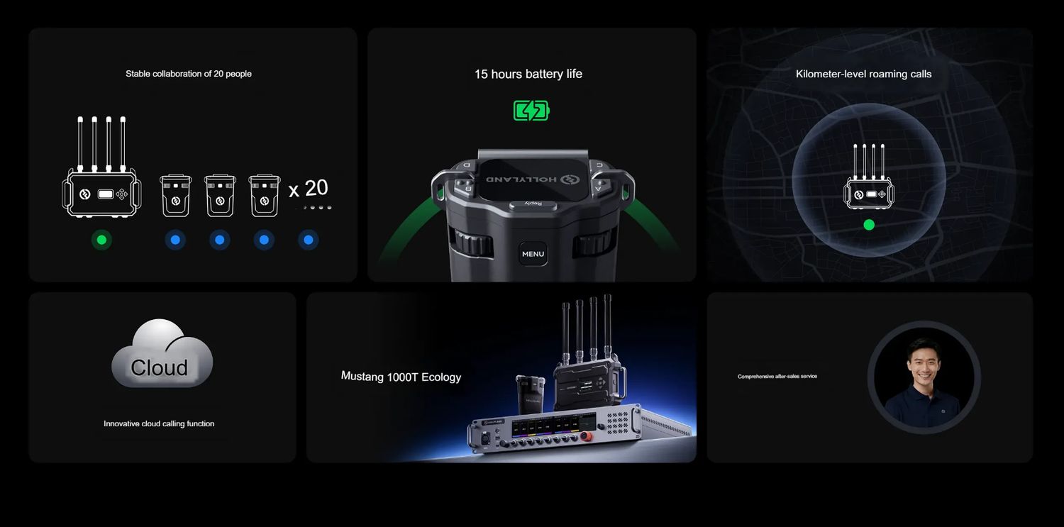 Hollyland (MoMA) Solidcom H1-10S 10-Person Noise-Cancelling Intercom System